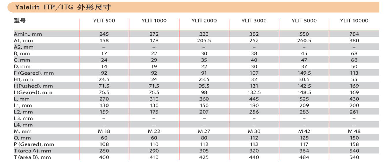 Yalelift ITP/ITG集成手推或手拉式小(xiǎo)車(chē)組合(圖2)
